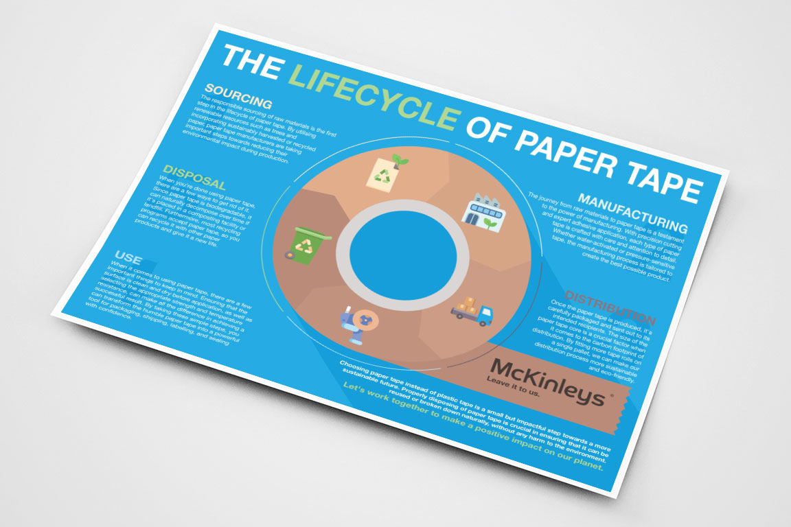 Infographic: The Lifecycle of Paper Tape